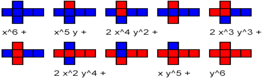 Polya Counting